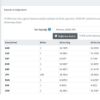 Picture of TCMB Exchange Rate Provider